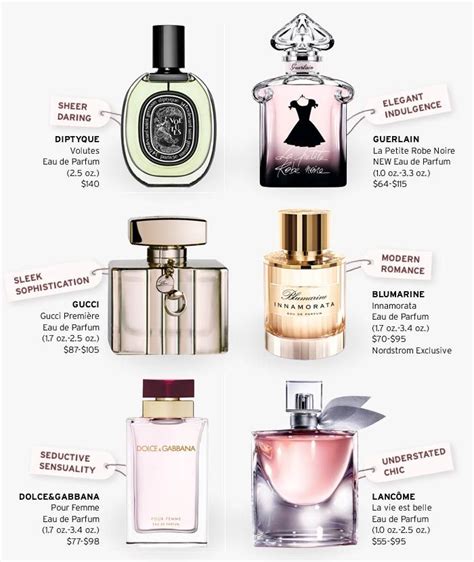 nordstrom fragrance samples.